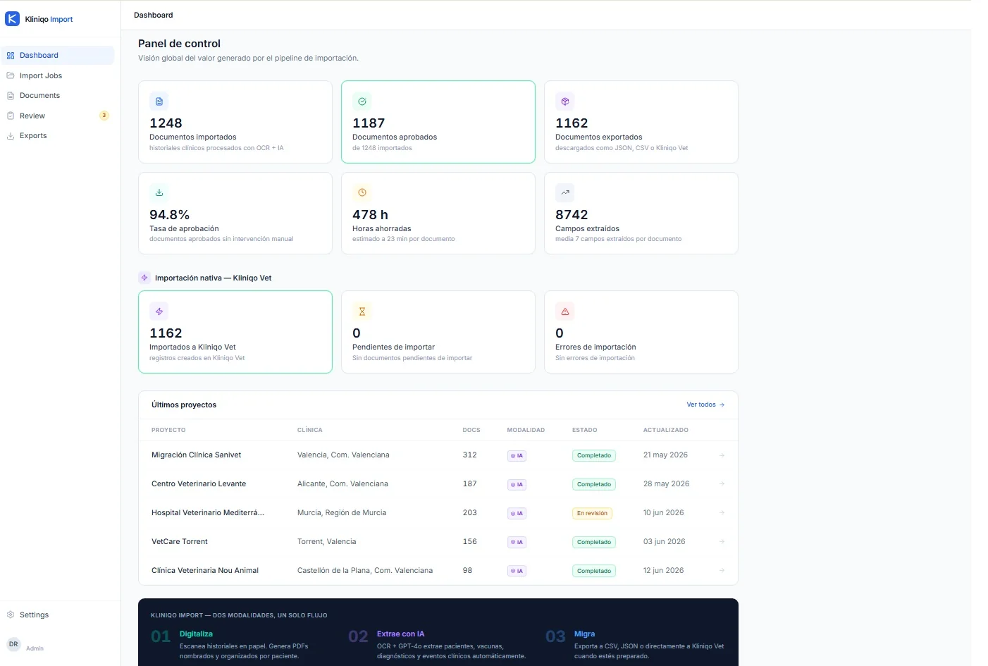 Kliniqo Import — Dashboard real